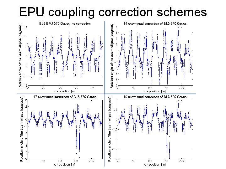 EPU coupling correction schemes 