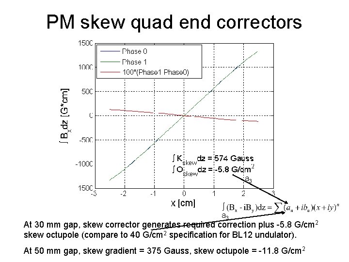 PM skew quad end correctors a 3 At 30 mm gap, skew corrector generates