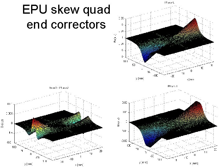 EPU skew quad end correctors 