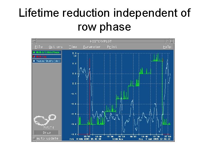 Lifetime reduction independent of row phase 