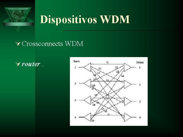 Dispositivos WDM Ú Crossconnects WDM Ú router. 