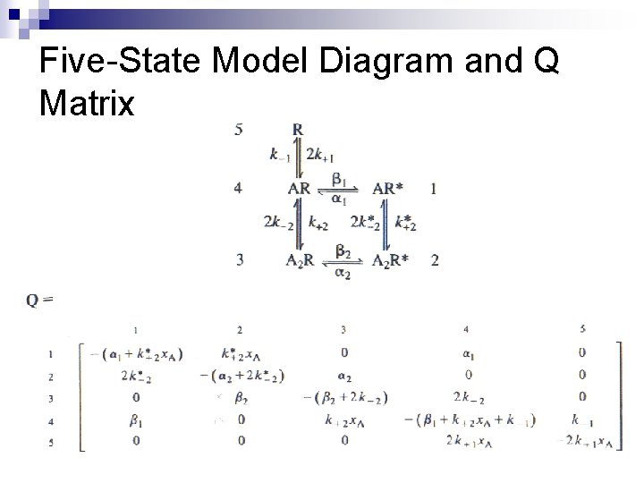 Five-State Model Diagram and Q Matrix 
