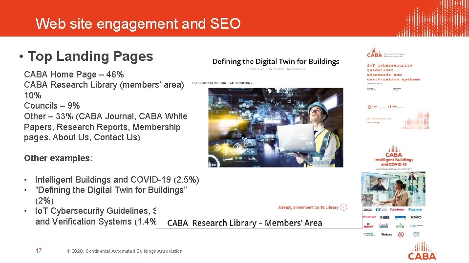 Web site engagement and SEO • Top Landing Pages CABA Home Page – 46%