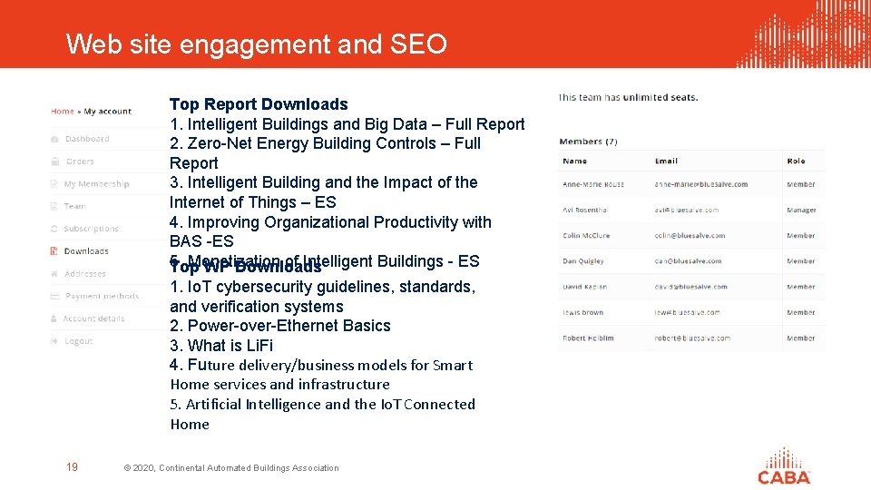 Web site engagement and SEO Top Report Downloads 1. Intelligent Buildings and Big Data