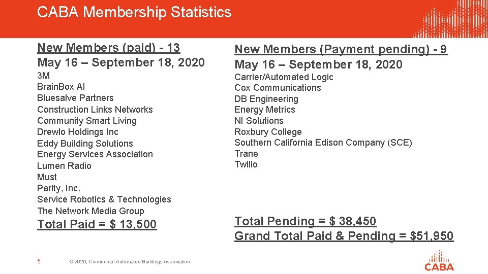 CABA Membership Statistics New Members (paid) - 13 May 16 – September 18, 2020