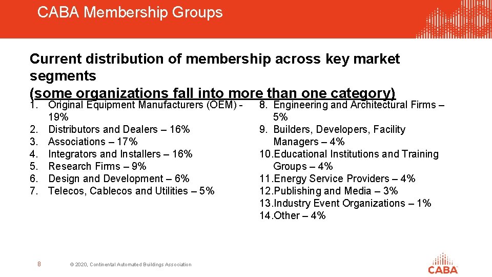 CABA Membership Groups Current distribution of membership across key market segments (some organizations fall