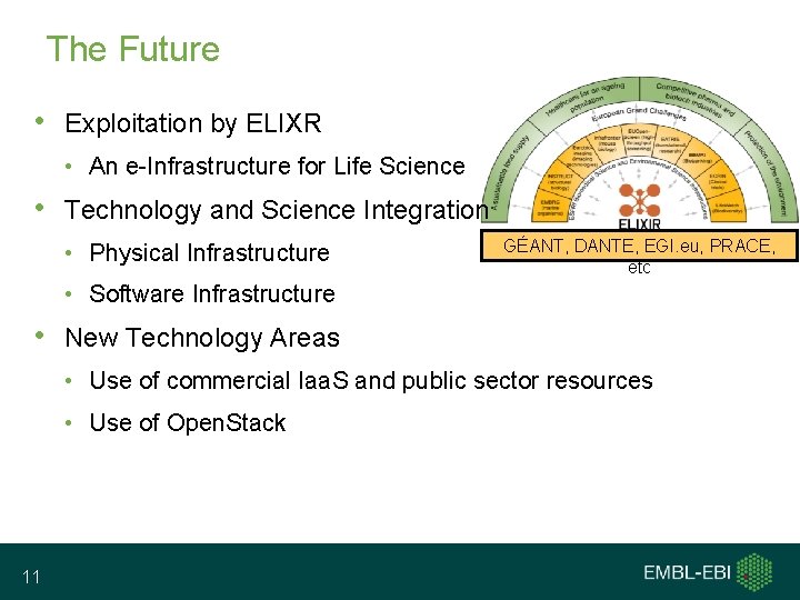 The Future • Exploitation by ELIXR • An e-Infrastructure for Life Science • Technology