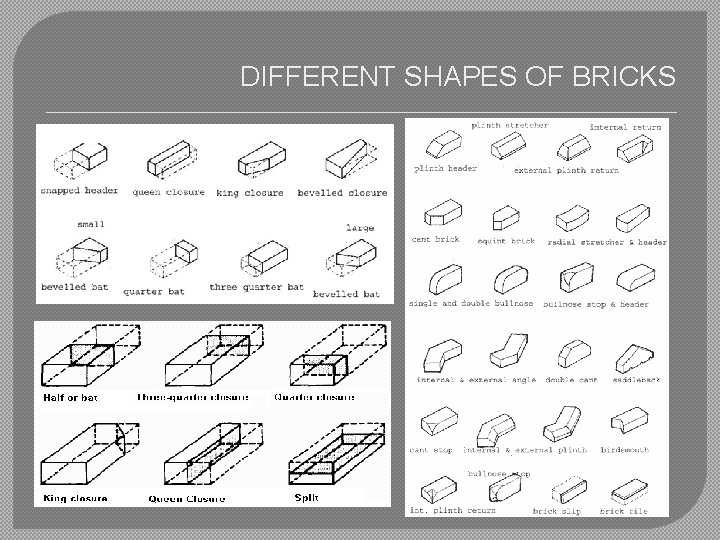 DIFFERENT SHAPES OF BRICKS 