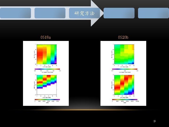 研究方法 0519 a 0520 b 31 