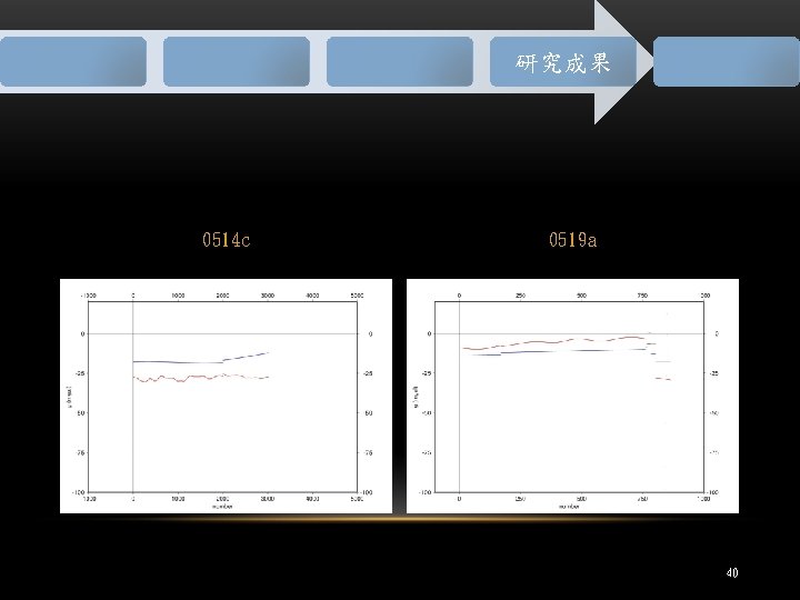 研究成果 0514 c 0519 a 40 