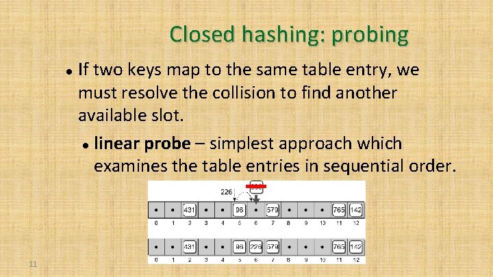 Closed hashing: probing 11 If two keys map to the same table entry, we