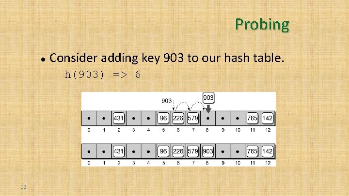 Probing Consider adding key 903 to our hash table. h(903) => 6 12 