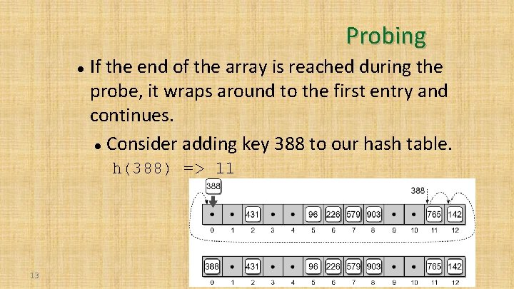 Probing If the end of the array is reached during the probe, it wraps