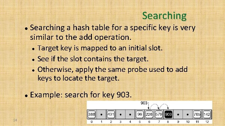 Searching a hash table for a specific key is very similar to the add