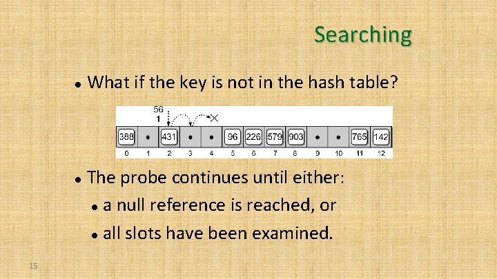 Searching 15 What if the key is not in the hash table? The probe