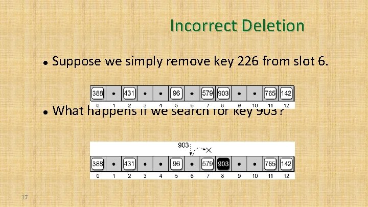 Incorrect Deletion 17 Suppose we simply remove key 226 from slot 6. What happens