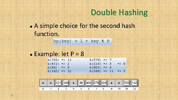 Double Hashing A simple choice for the second hash function. hp(key) = 1 +