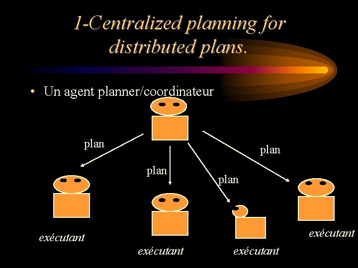 1 -Centralized planning for distributed plans. • Un agent planner/coordinateur plan exécutant 