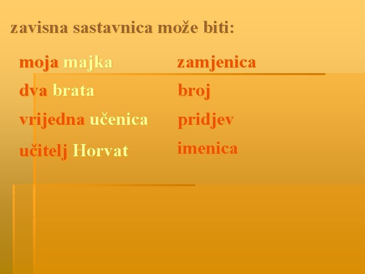 zavisna sastavnica može biti: moja majka zamjenica dva brata broj vrijedna učenica pridjev učitelj
