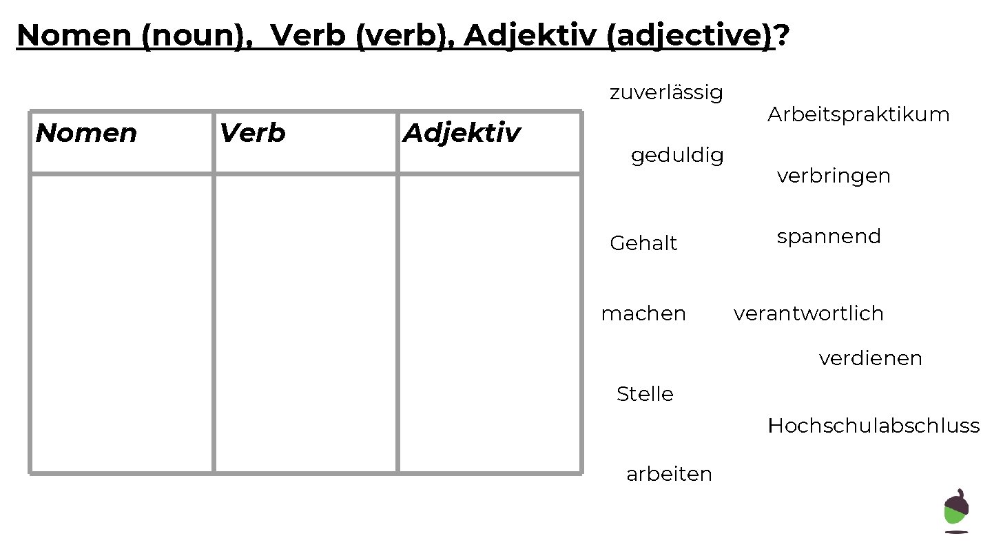 Nomen (noun), Verb (verb), Adjektiv (adjective)? zuverlässig Nomen Verb Adjektiv geduldig Gehalt machen Arbeitspraktikum