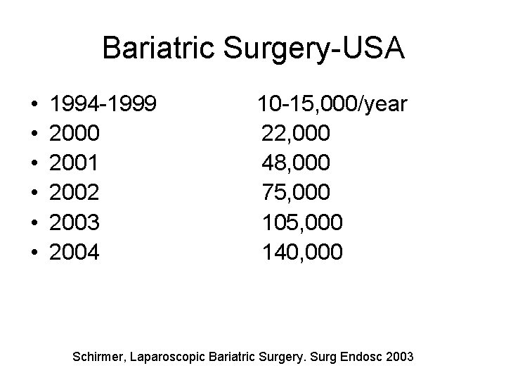 Bariatric Surgery-USA • • • 1994 -1999 2000 2001 2002 2003 2004 10 -15,