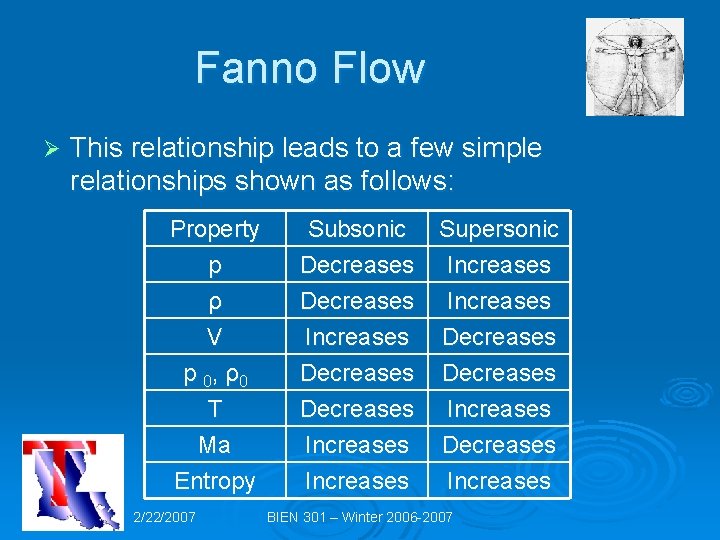 Fanno Flow Ø This relationship leads to a few simple relationships shown as follows: