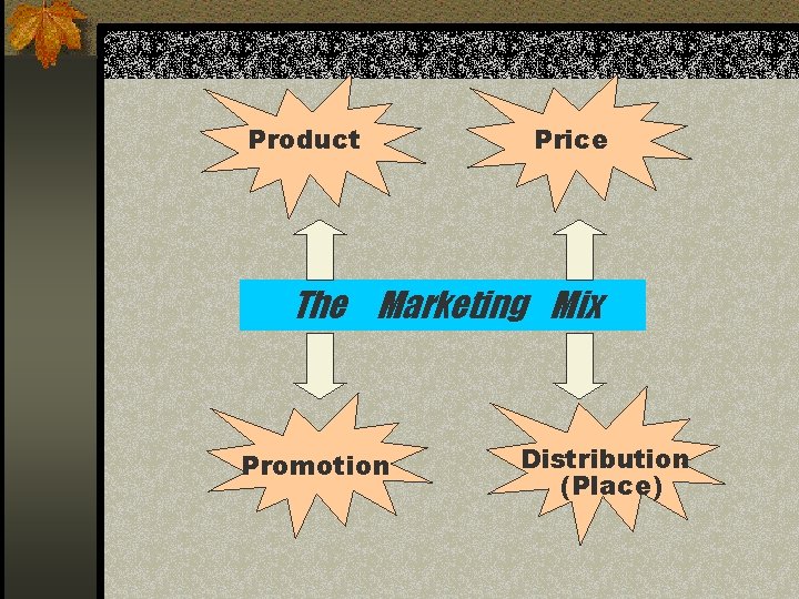 Product Price The Marketing Mix Promotion Distribution (Place) 