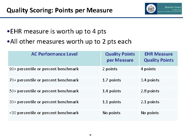 Quality Scoring: Points per Measure • EHR measure is worth up to 4 pts
