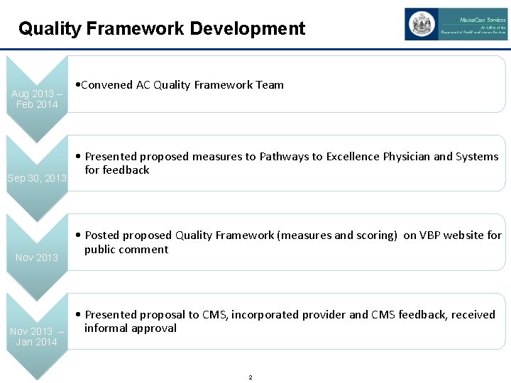 Quality Framework Development Aug 2013 – Feb 2014 Sep 30, 2013 Nov 2013 –