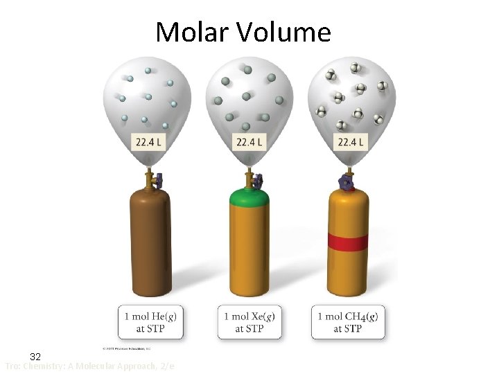 Molar Volume 32 Tro: Chemistry: A Molecular Approach, 2/e 