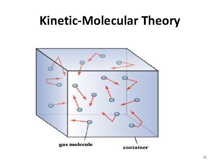 Kinetic-Molecular Theory 58 