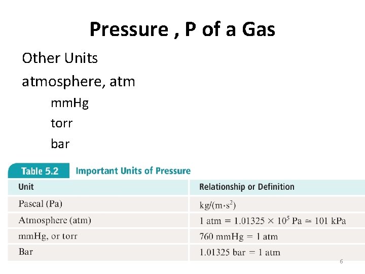 Pressure , P of a Gas Other Units atmosphere, atm mm. Hg torr bar