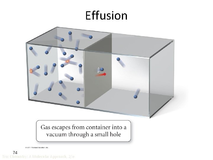 Effusion 74 Tro: Chemistry: A Molecular Approach, 2/e 