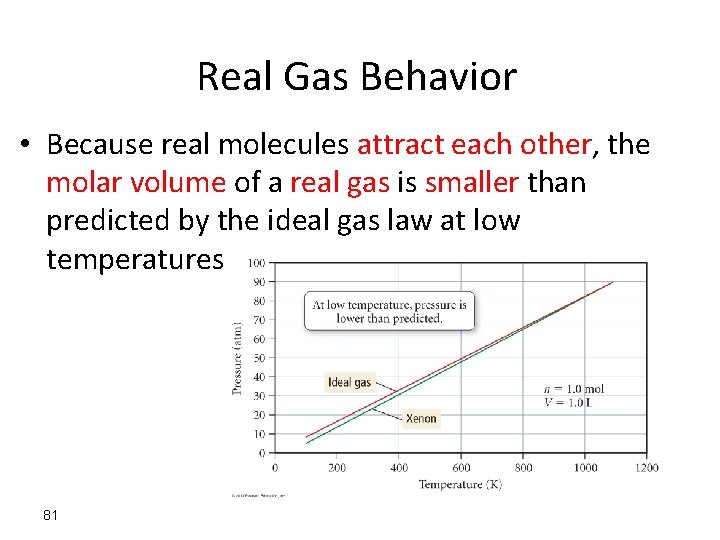 Real Gas Behavior • Because real molecules attract each other, the molar volume of