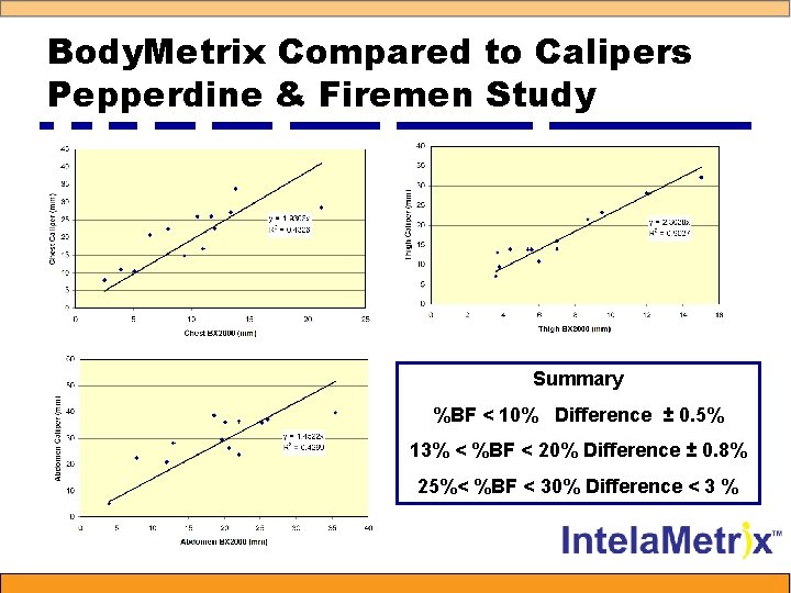 Body. Metrix Compared to Calipers Pepperdine & Firemen Study Summary %BF < 10% Difference