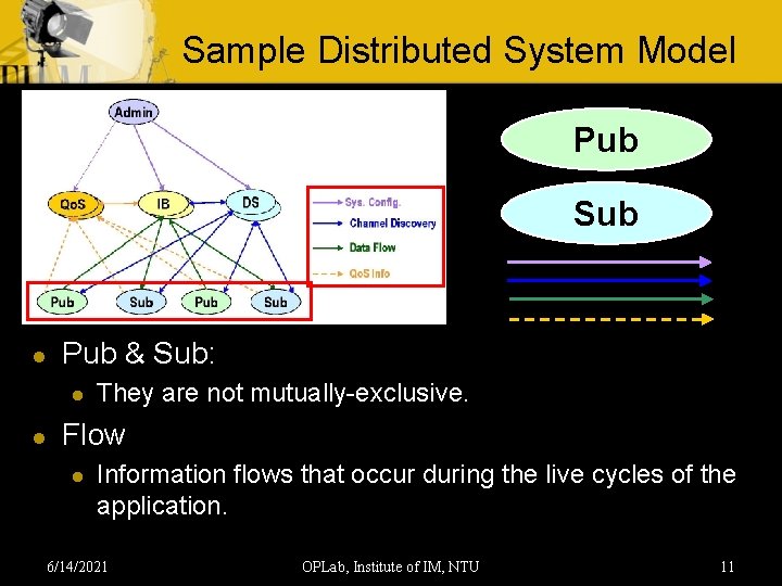 Sample Distributed System Model Pub Sub l Pub & Sub: l l They are