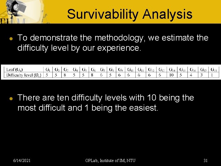Survivability Analysis l l To demonstrate the methodology, we estimate the difficulty level by