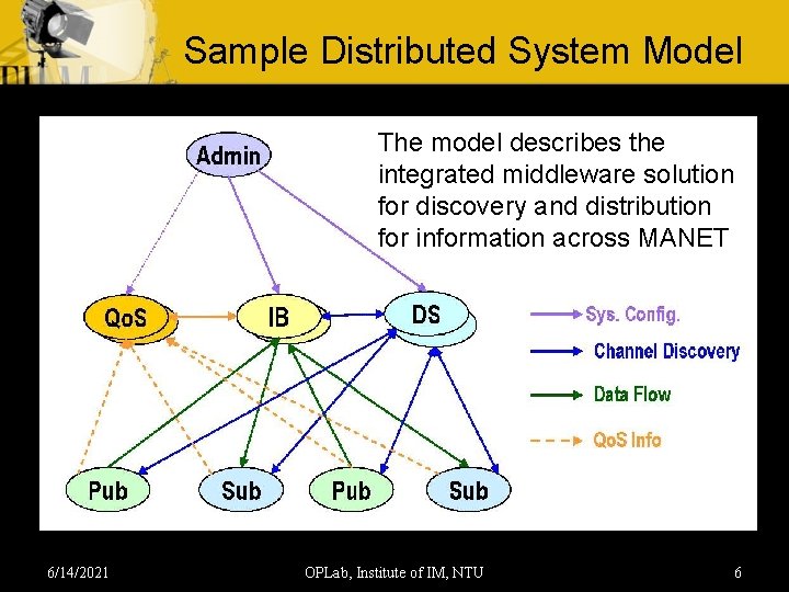 Sample Distributed System Model The model describes the integrated middleware solution for discovery and