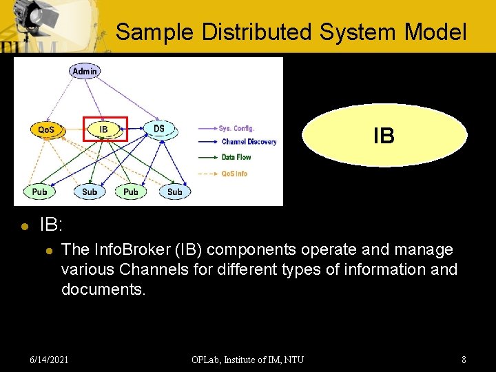 Sample Distributed System Model IB: l The Info. Broker (IB) components operate and manage