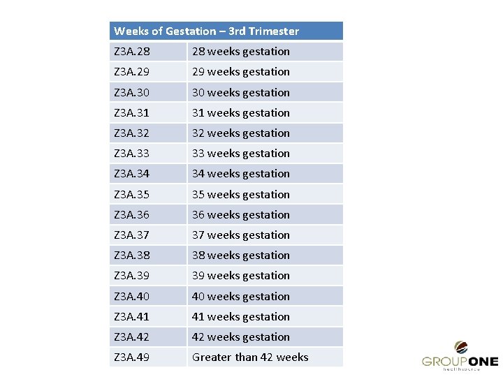 Weeks of Gestation – 3 rd Trimester Z 3 A. 28 28 weeks gestation