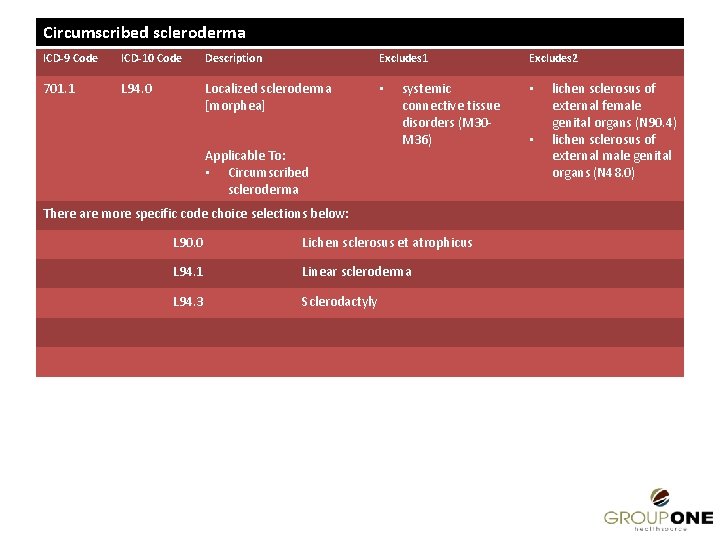 Circumscribed scleroderma ICD-9 Code ICD-10 Code Description Excludes 1 701. 1 L 94. 0