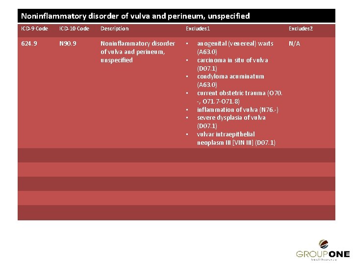 Noninflammatory disorder of vulva and perineum, unspecified ICD-9 Code ICD-10 Code Description Excludes 1