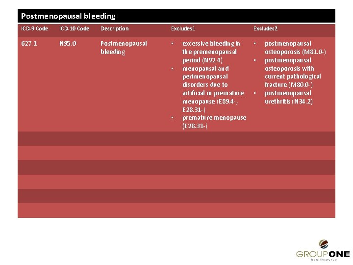 Postmenopausal bleeding ICD-9 Code ICD-10 Code Description Excludes 1 627. 1 N 95. 0