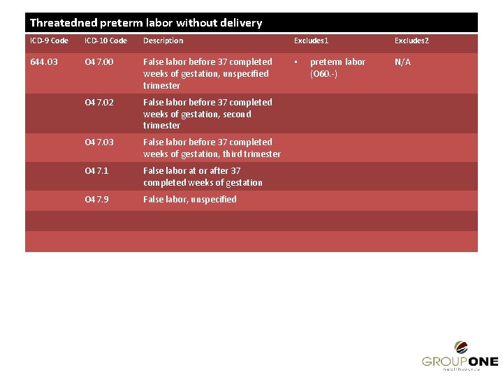 Threatedned preterm labor without delivery ICD-9 Code ICD-10 Code Description Excludes 1 644. 03