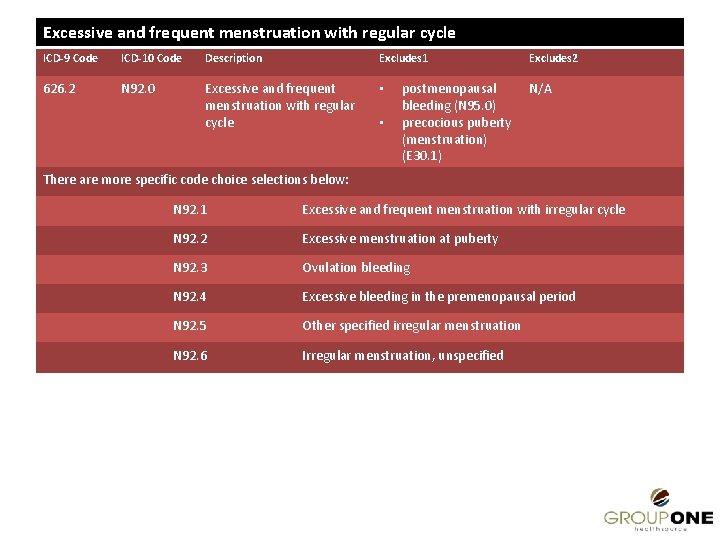 Excessive and frequent menstruation with regular cycle ICD-9 Code ICD-10 Code Description Excludes 1