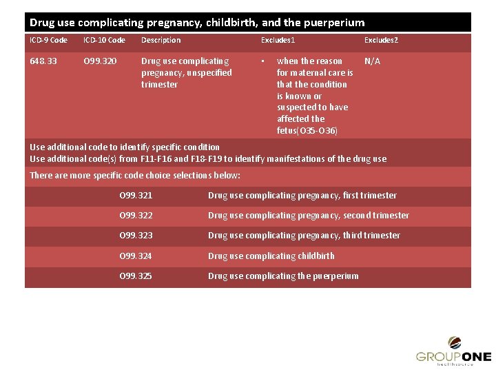 Drug use complicating pregnancy, childbirth, and the puerperium ICD-9 Code ICD-10 Code Description Excludes