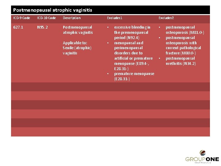 Postmenopausal atrophic vaginitis ICD-9 Code ICD-10 Code Description Excludes 1 627. 1 N 95.