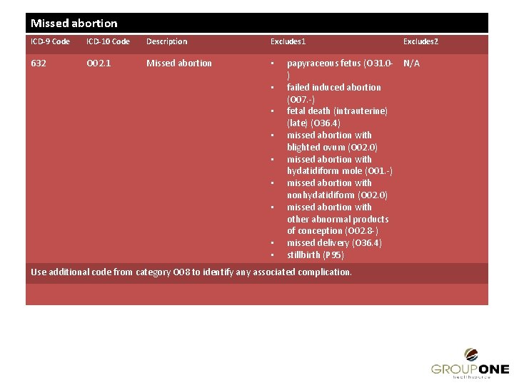 Missed abortion ICD-9 Code ICD-10 Code Description Excludes 1 632 O 02. 1 Missed