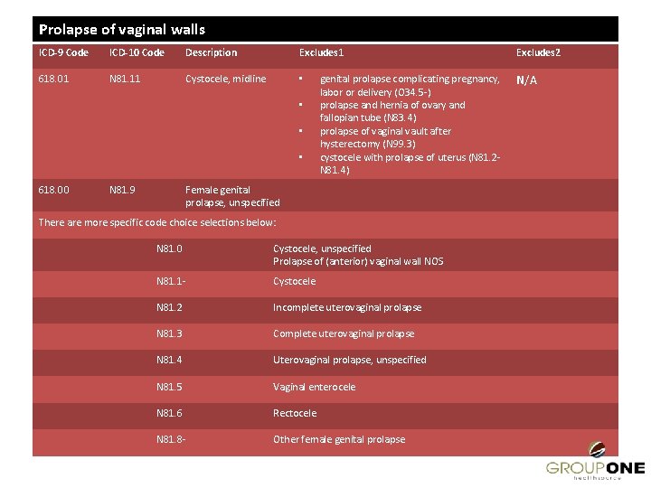 Prolapse of vaginal walls ICD-9 Code ICD-10 Code Description Excludes 1 618. 01 N