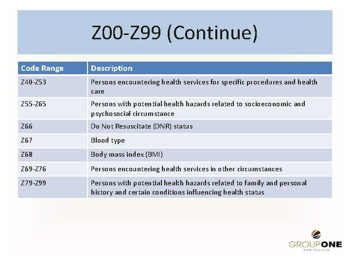Z 00 -Z 99 (Continue) Code Range Description Z 40 -Z 53 Persons encountering